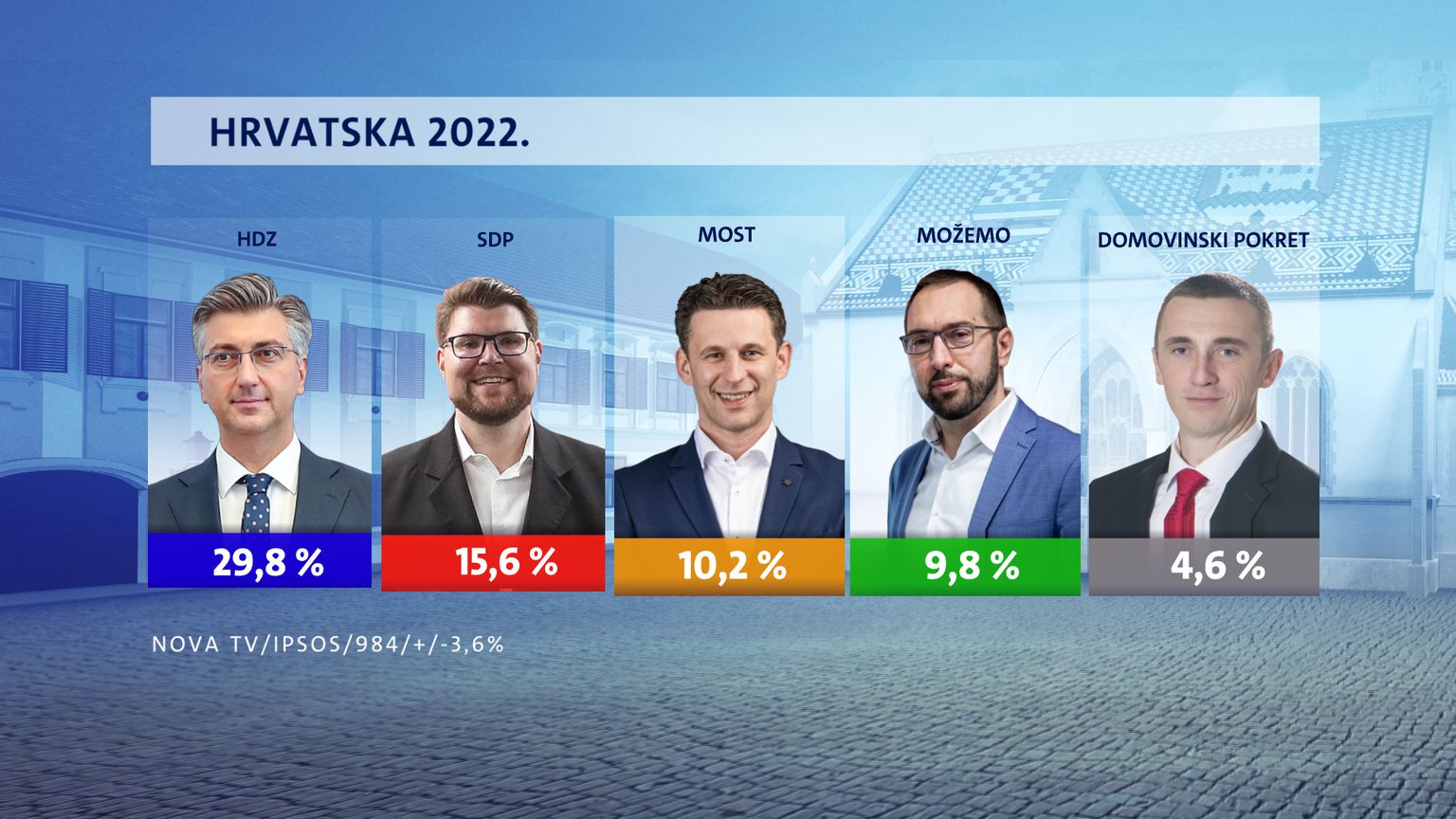 62241255-crobarometar-istrazivanje (1)